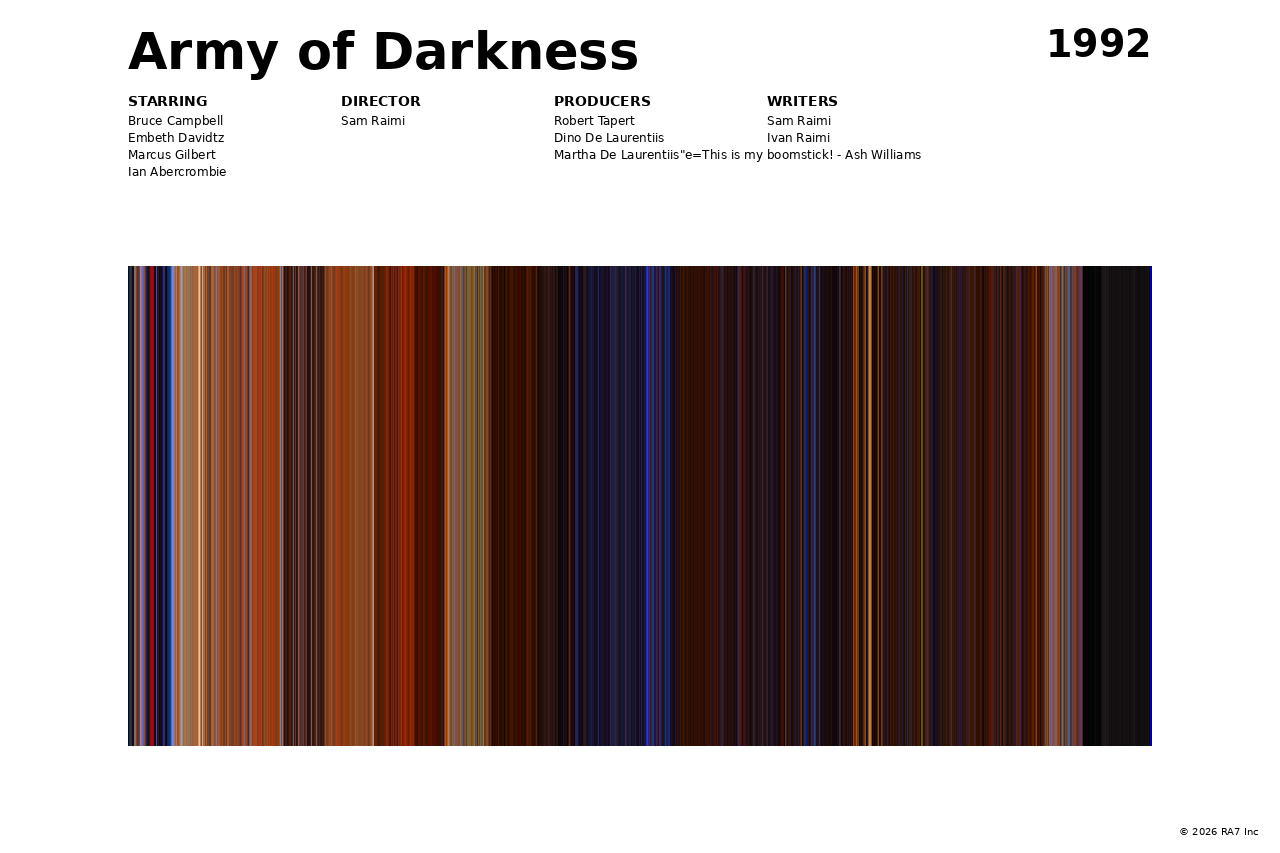 Poster preview for Army of Darkness